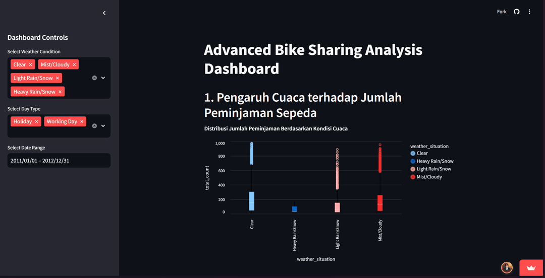 Bike Sharing Analysis